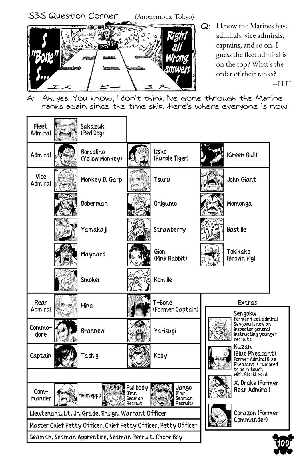 One Piece Chapter 989 - Page 15