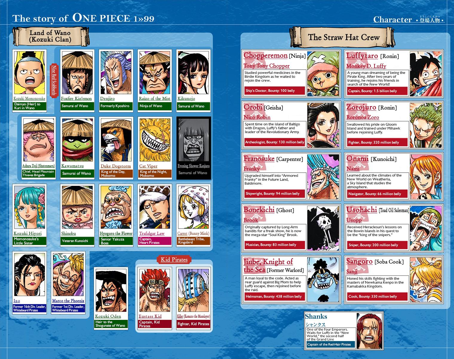 One Piece Chapter 995 - Page 4