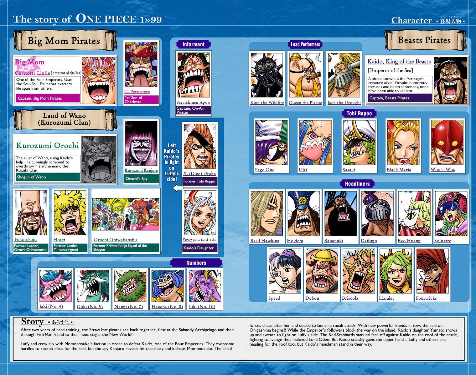 One Piece Chapter 995 - Page 5