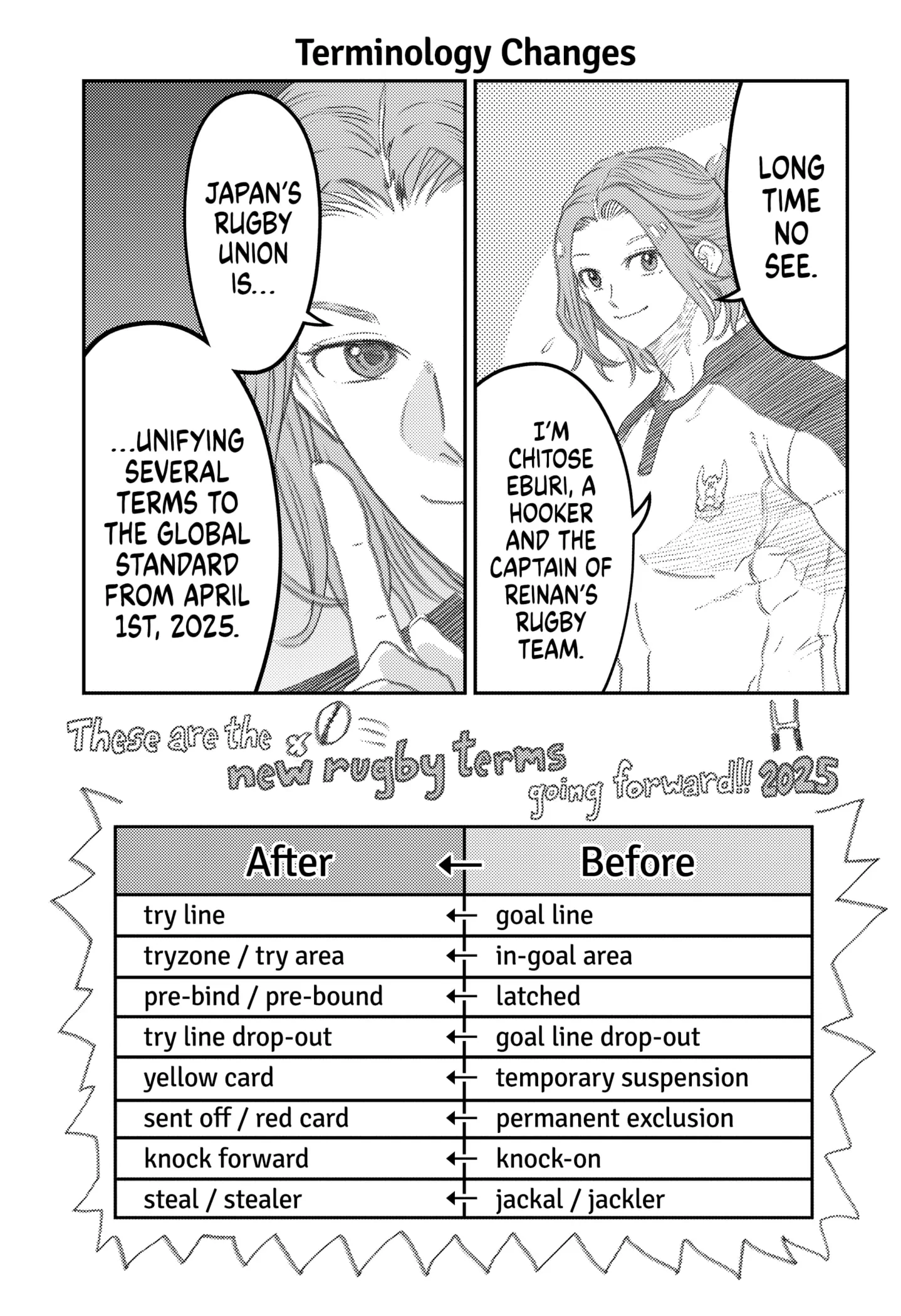 Rugby Rumble Chapter 50.5 - Page 0