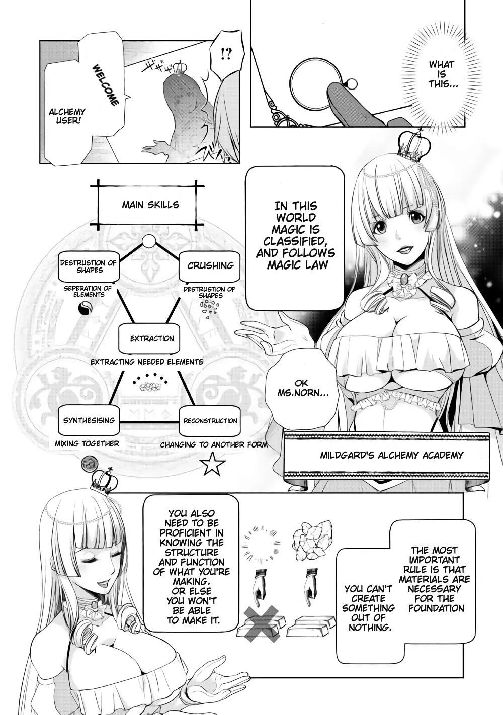 Someday Will I Be the Greatest Alchemist? Chapter 2.3 - Page 0