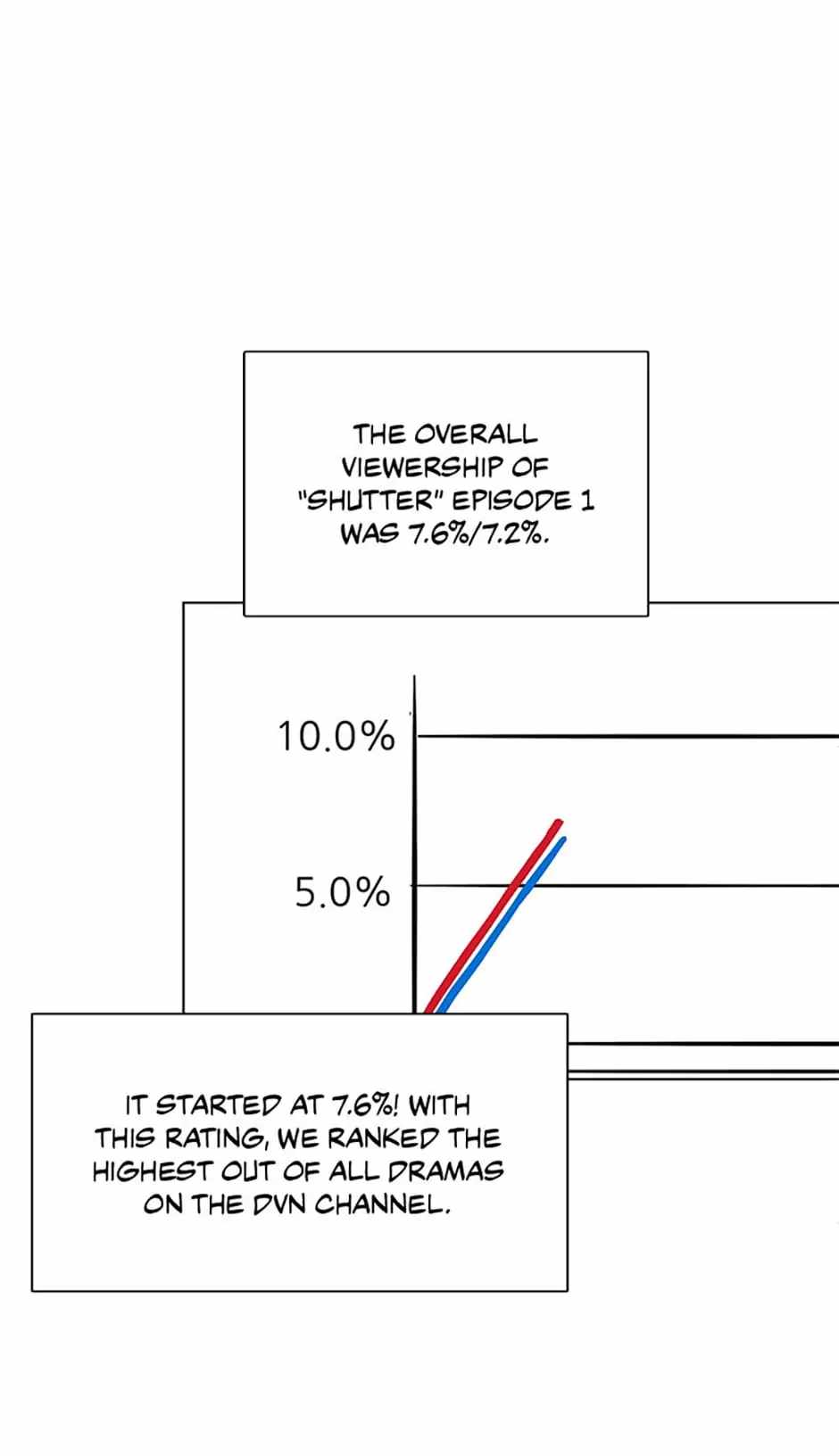 The Definition of a Top Star Chapter 38 - Page 35