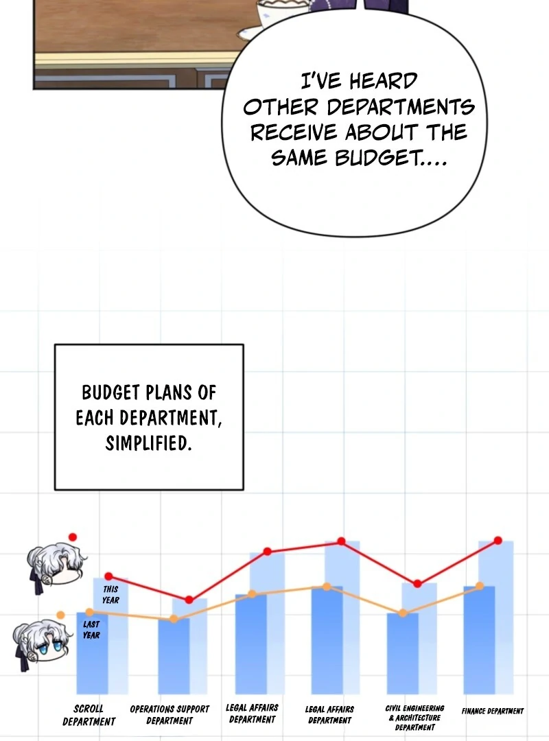 The Low-Ranking Civil Servant Wants to Achieve Success Chapter 29 - Page 15