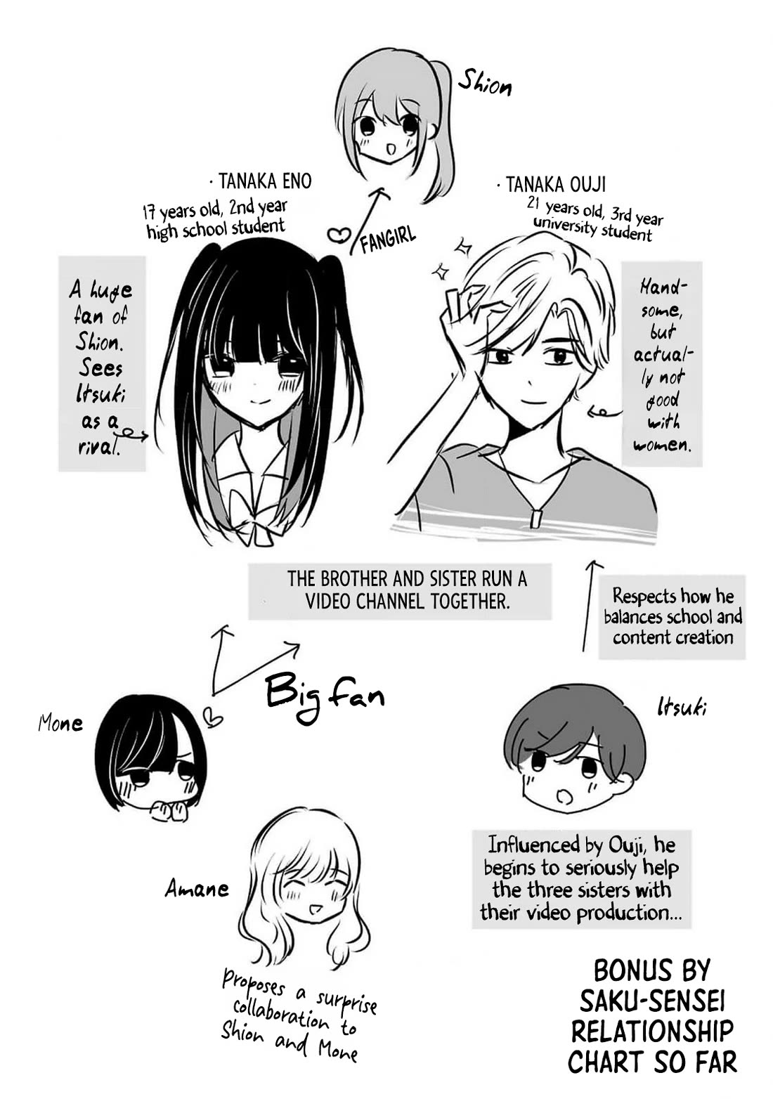 Three Sisters in Love With You Chapter 11 - Page 23