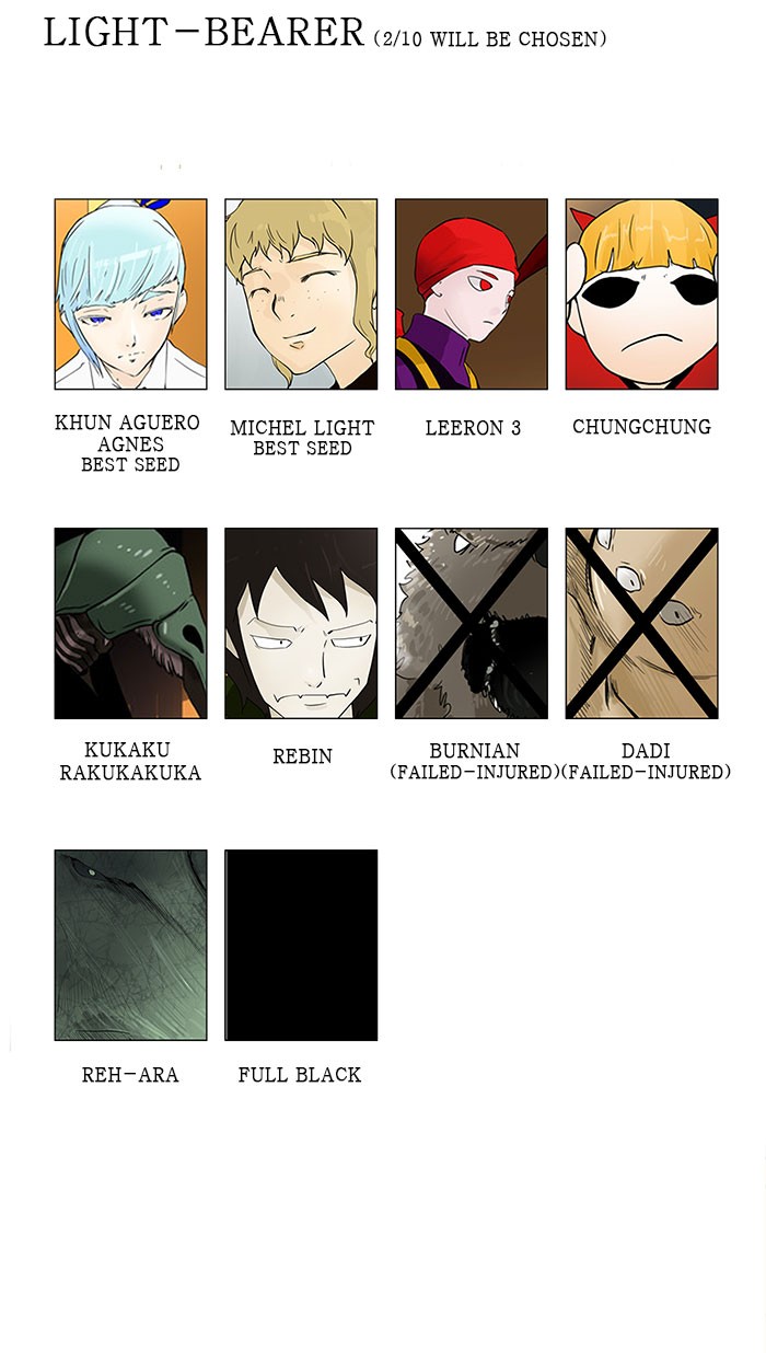Tower of God Chapter 29 - Page 53
