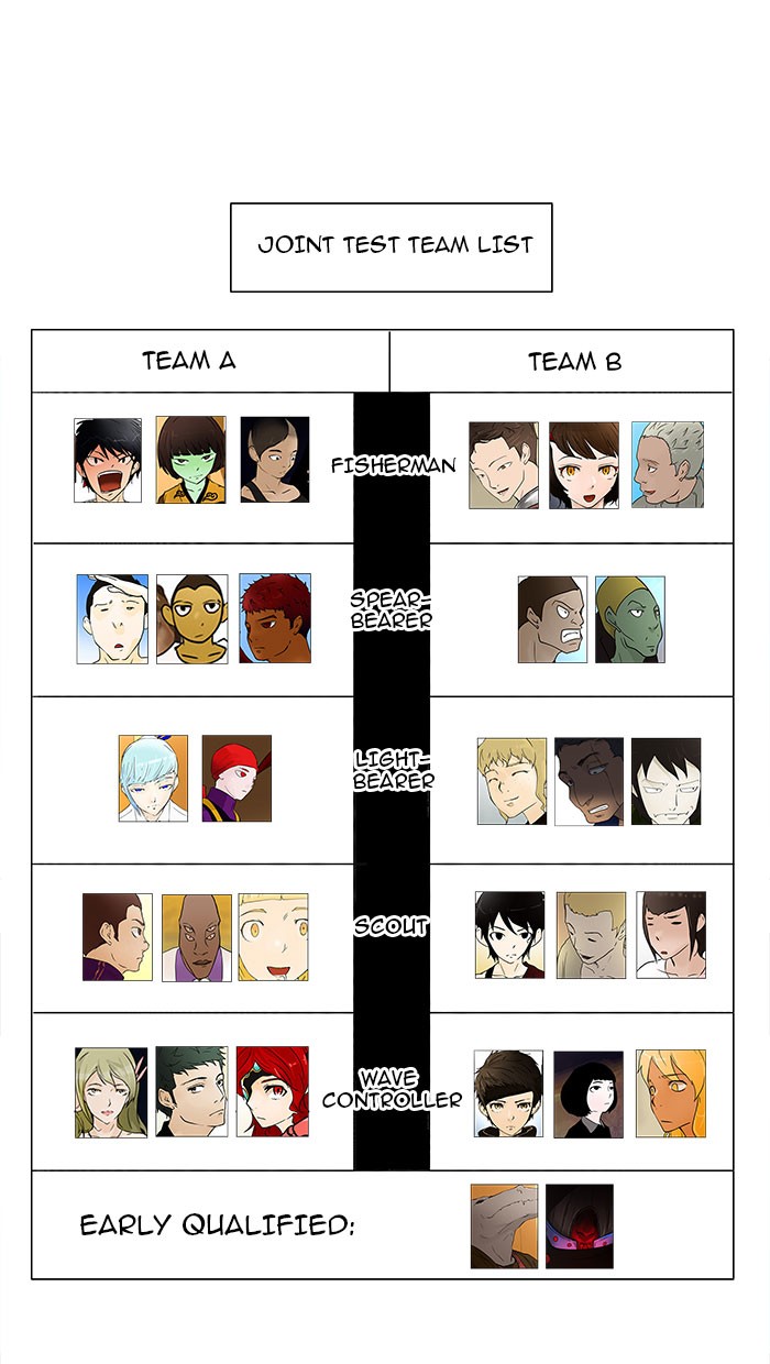 Tower of God Chapter 36 - Page 11