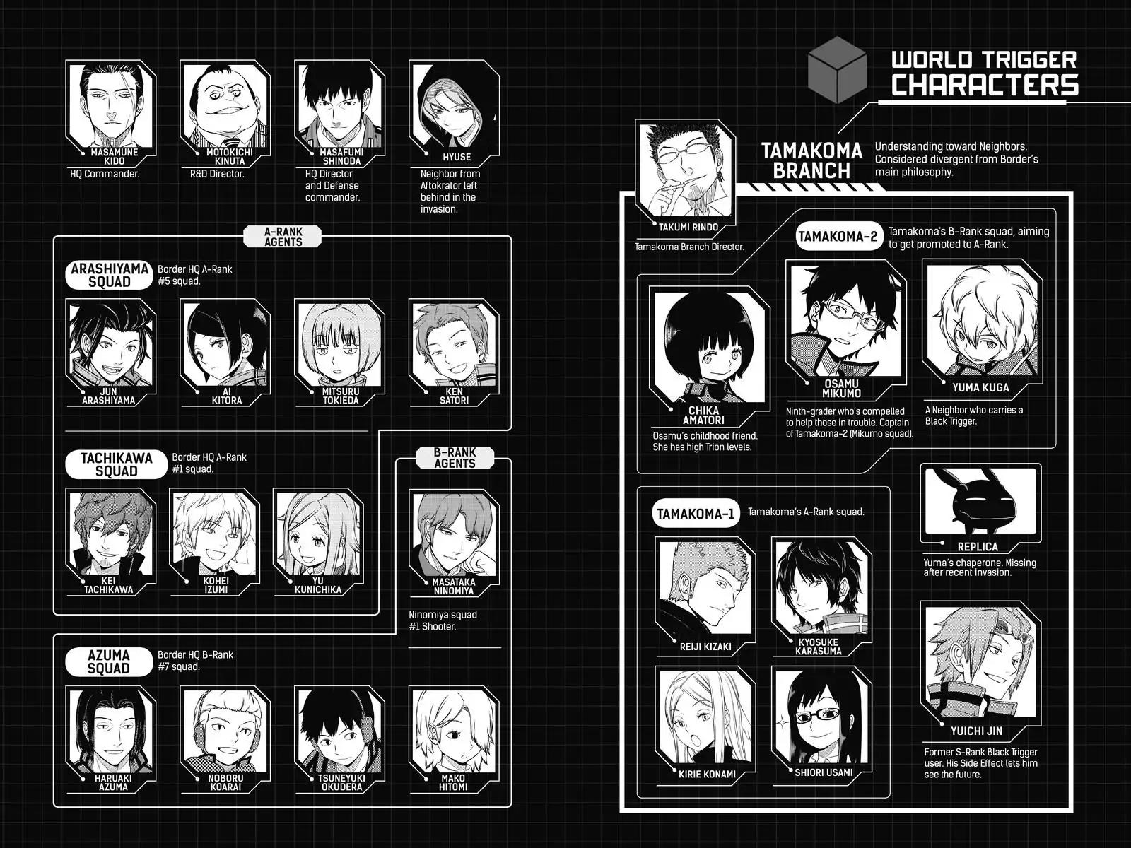 World Trigger Chapter 107 - Page 6
