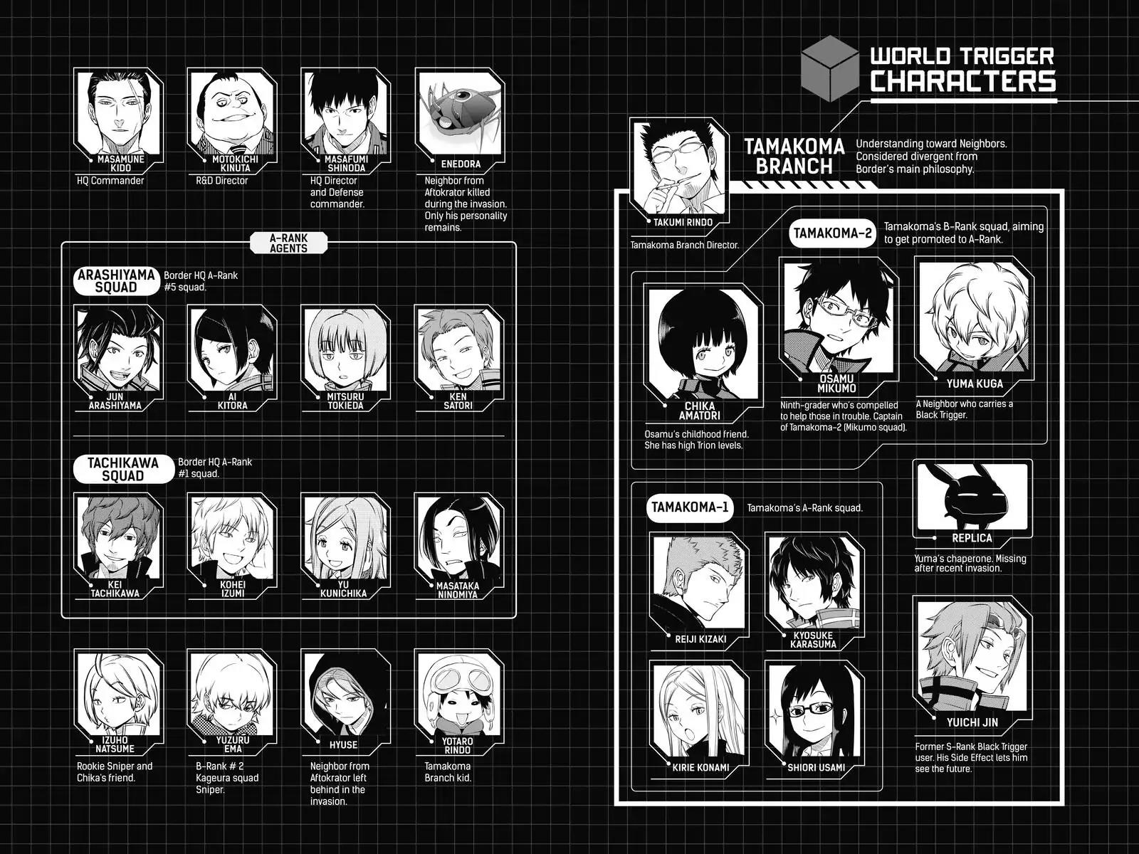 World Trigger Chapter 116 - Page 6