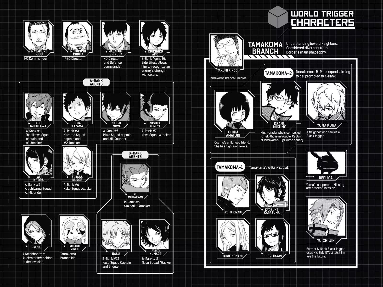 World Trigger Chapter 125 - Page 6