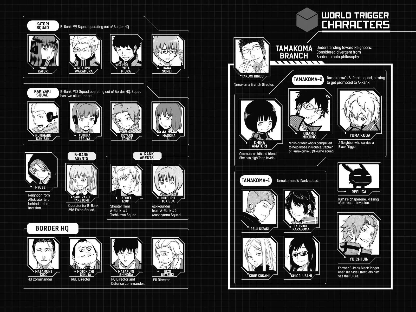 World Trigger Chapter 143 - Page 6