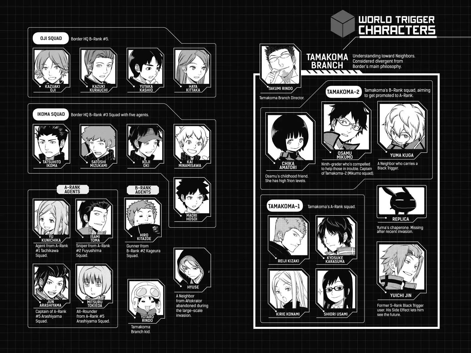 World Trigger Chapter 152 - Page 6