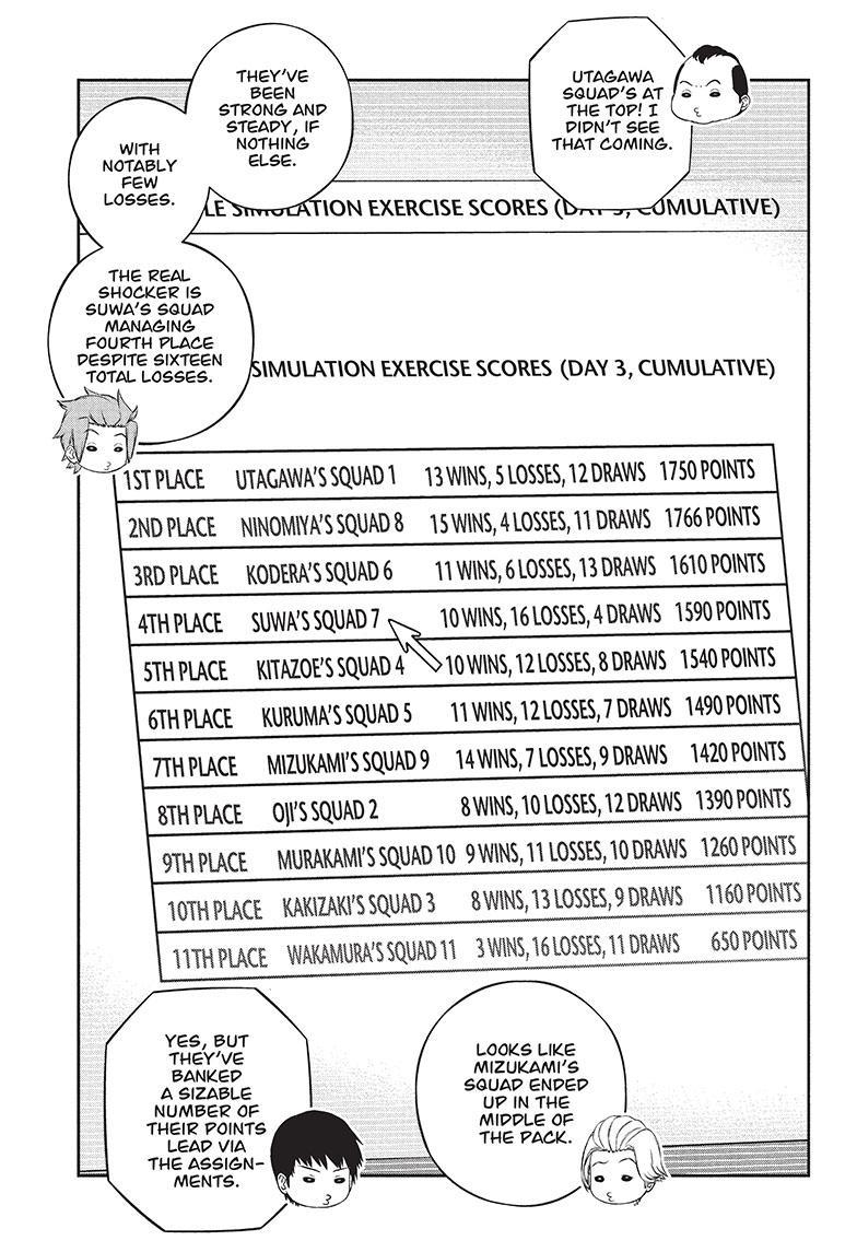 World Trigger Chapter 234 - Page 17