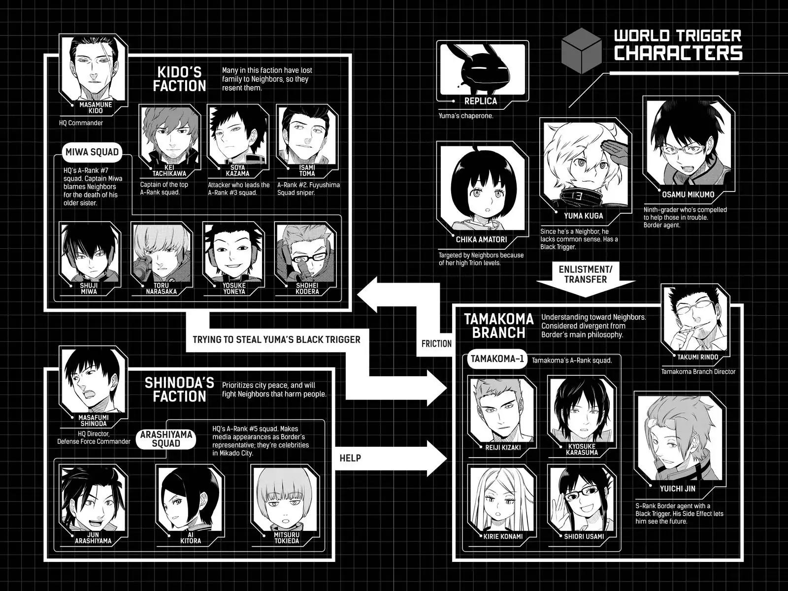 World Trigger Chapter 26 - Page 6