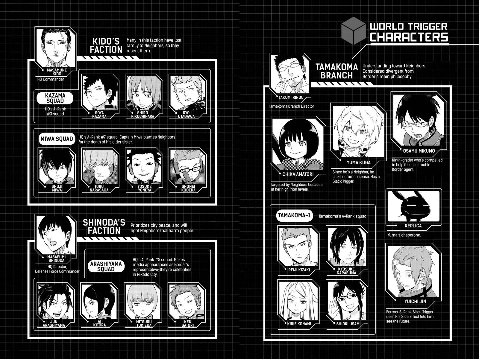 World Trigger Chapter 35 - Page 6