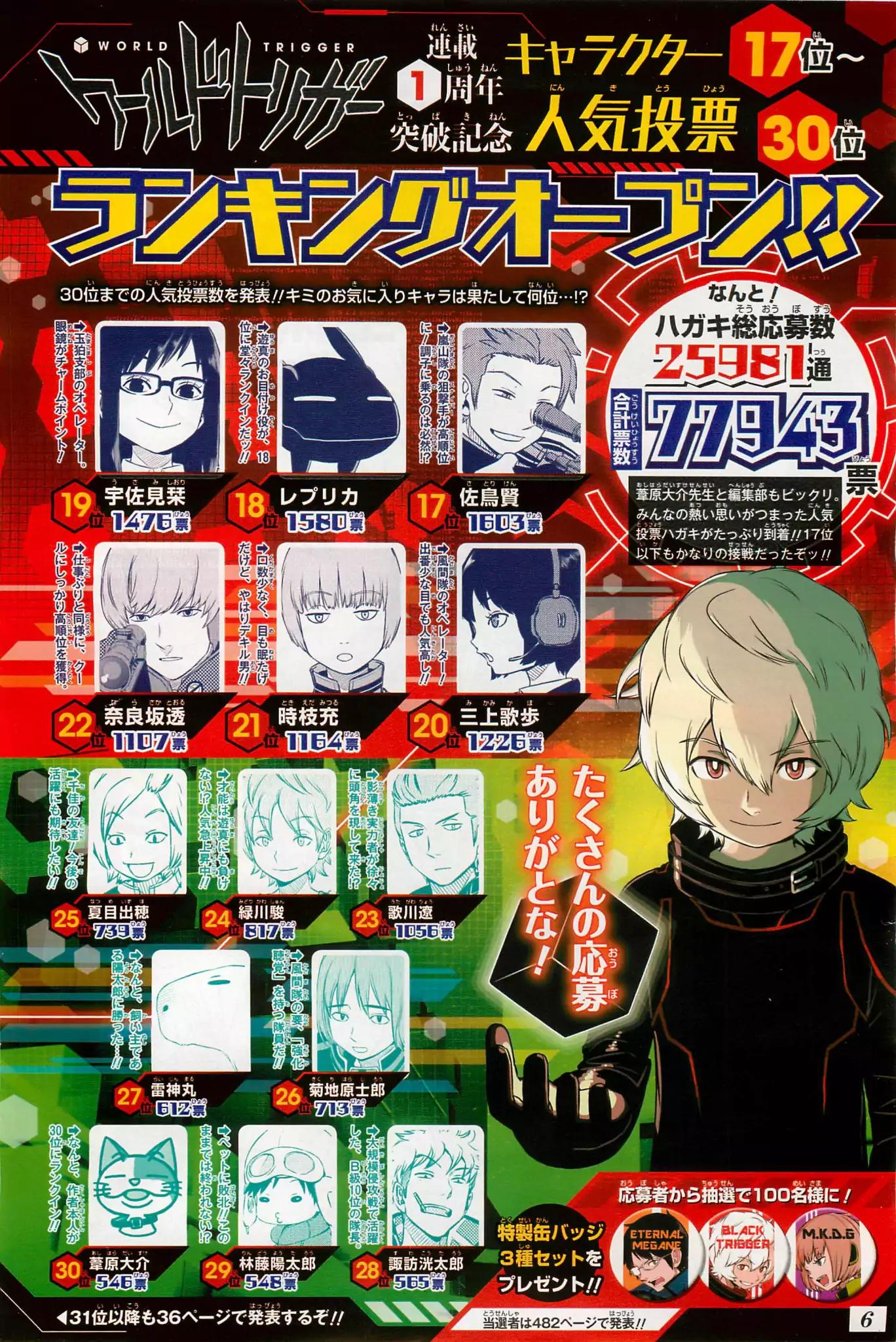 World Trigger Chapter 62 - Page 29