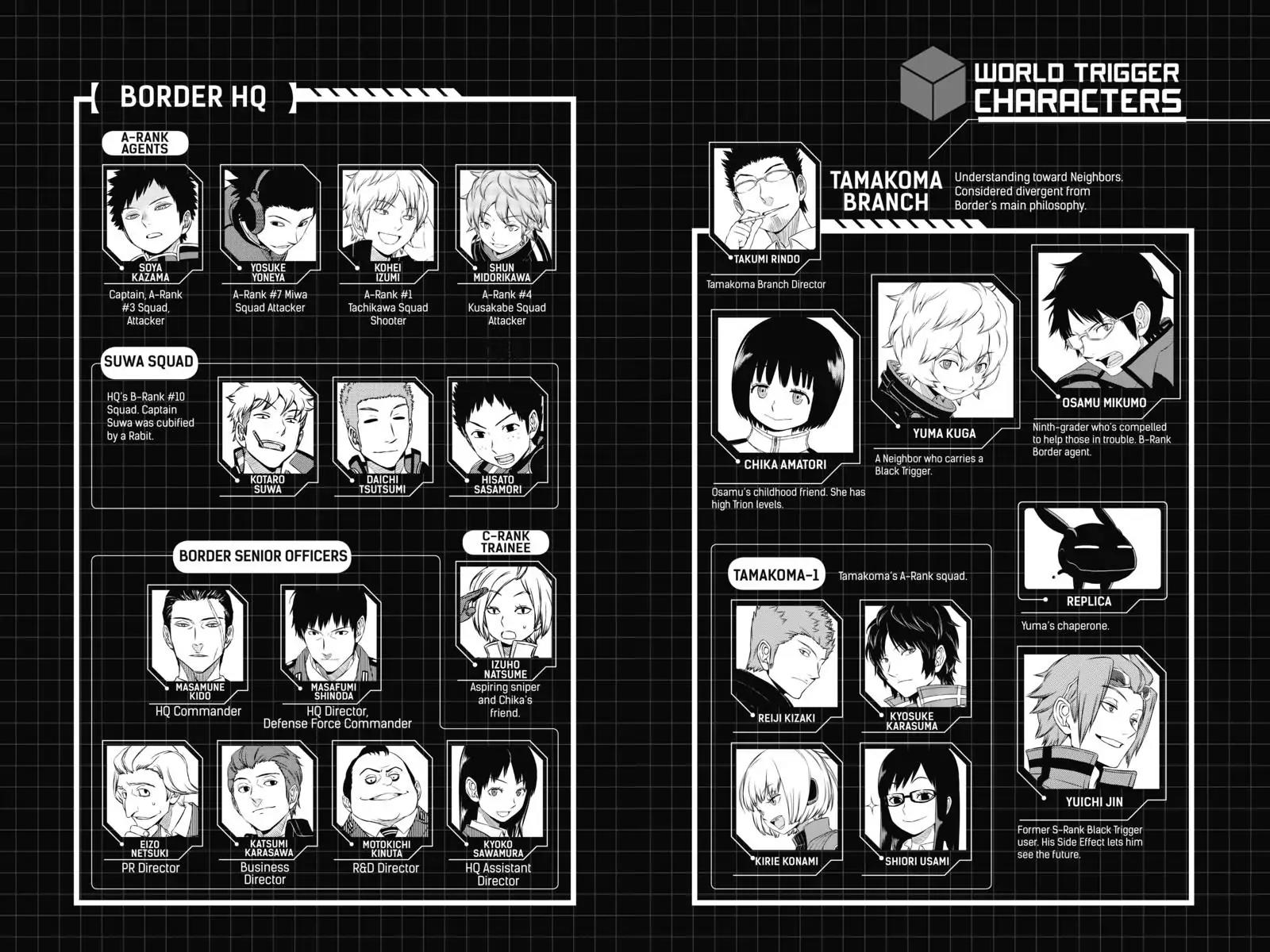 World Trigger Chapter 62 - Page 6