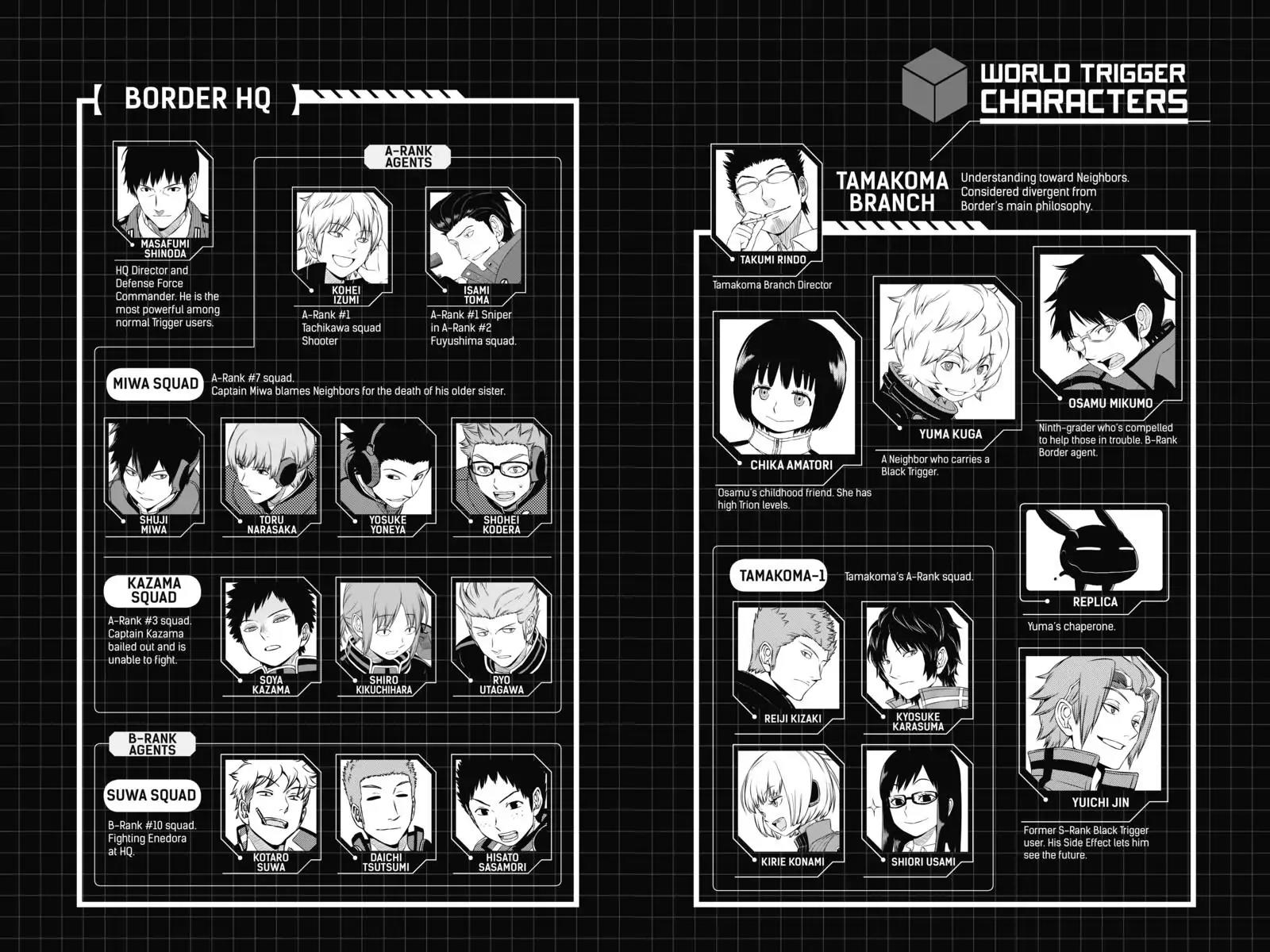 World Trigger Chapter 71 - Page 6