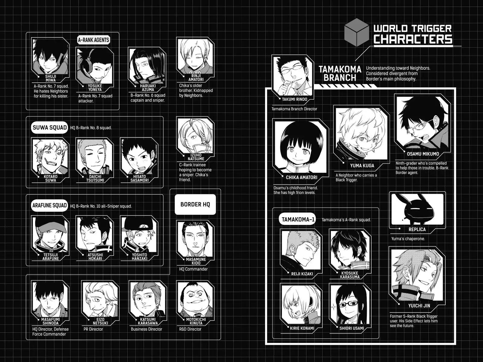 World Trigger Chapter 80 - Page 6