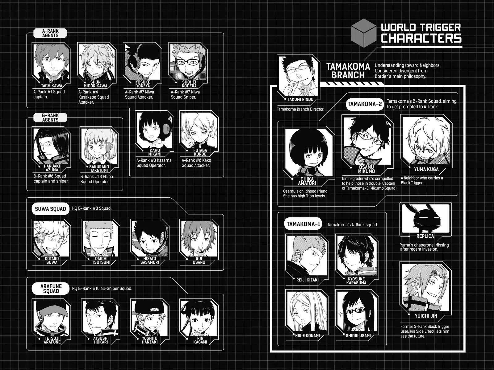 World Trigger Chapter 89 - Page 6