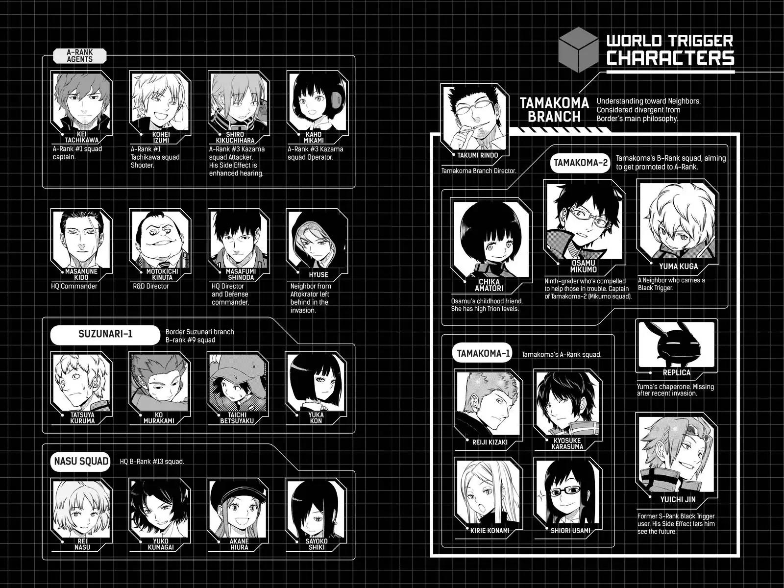 World Trigger Chapter 98 - Page 6