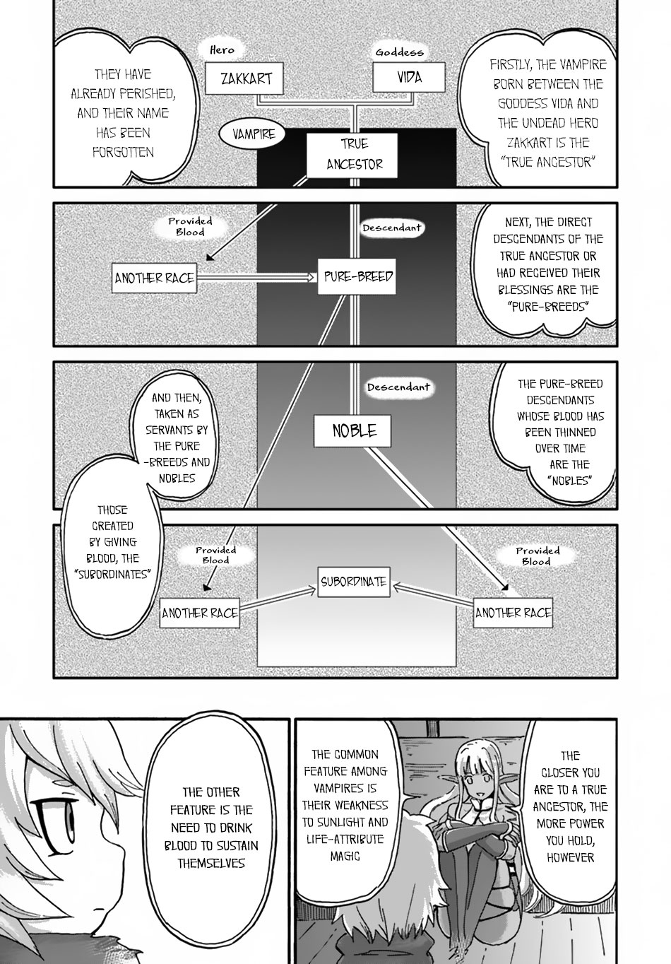 Yondome wa Iyana Shi Zokusei Majutsushi Chapter 10 - Page 5