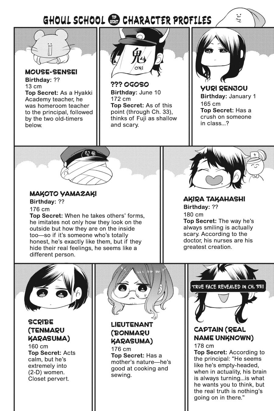 Youkai Gakkou no Sensei Hajimemashita! Chapter 33 - Page 2