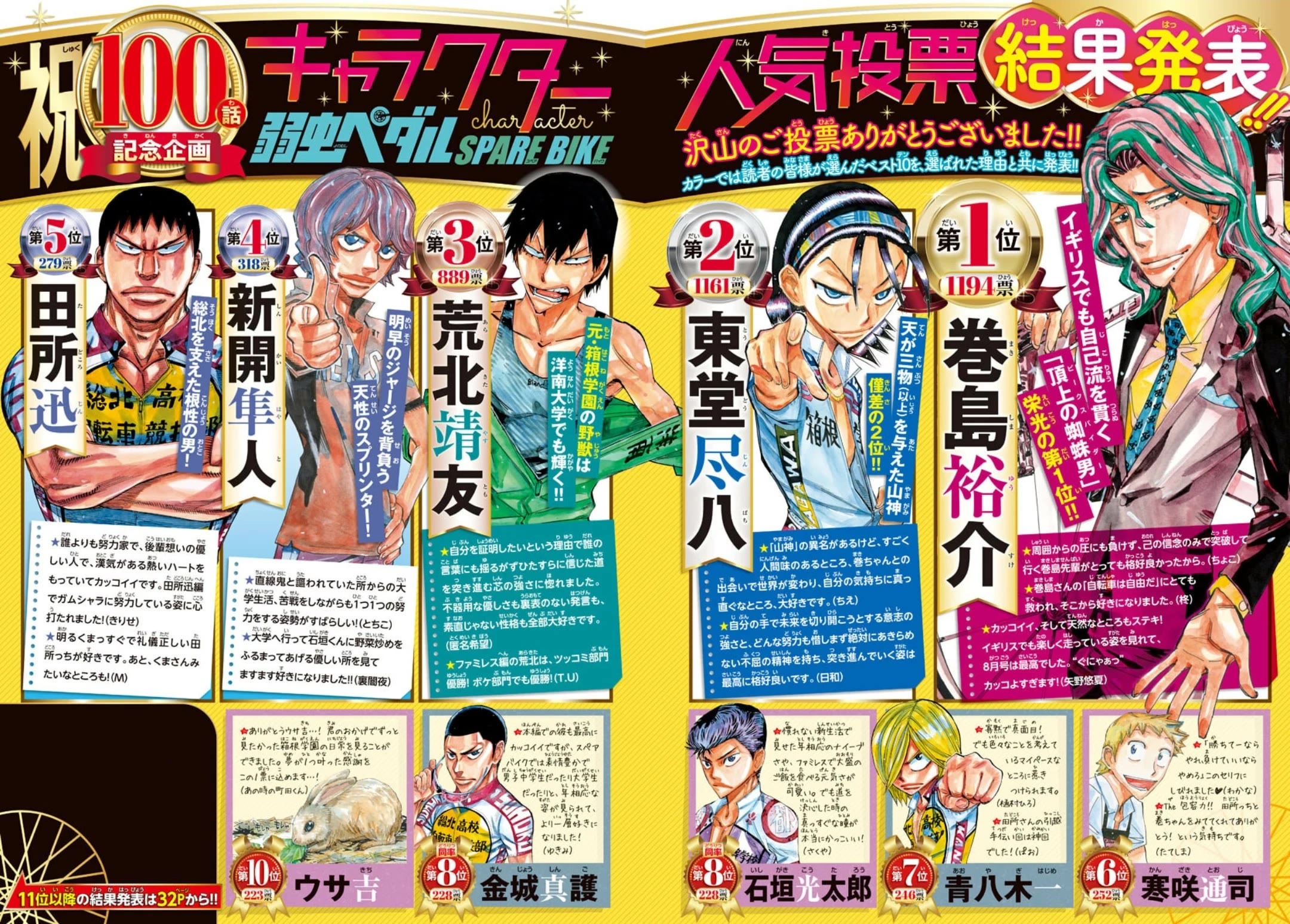 Yowamushi Pedal – Spare Bike Chapter 100 - Page 3