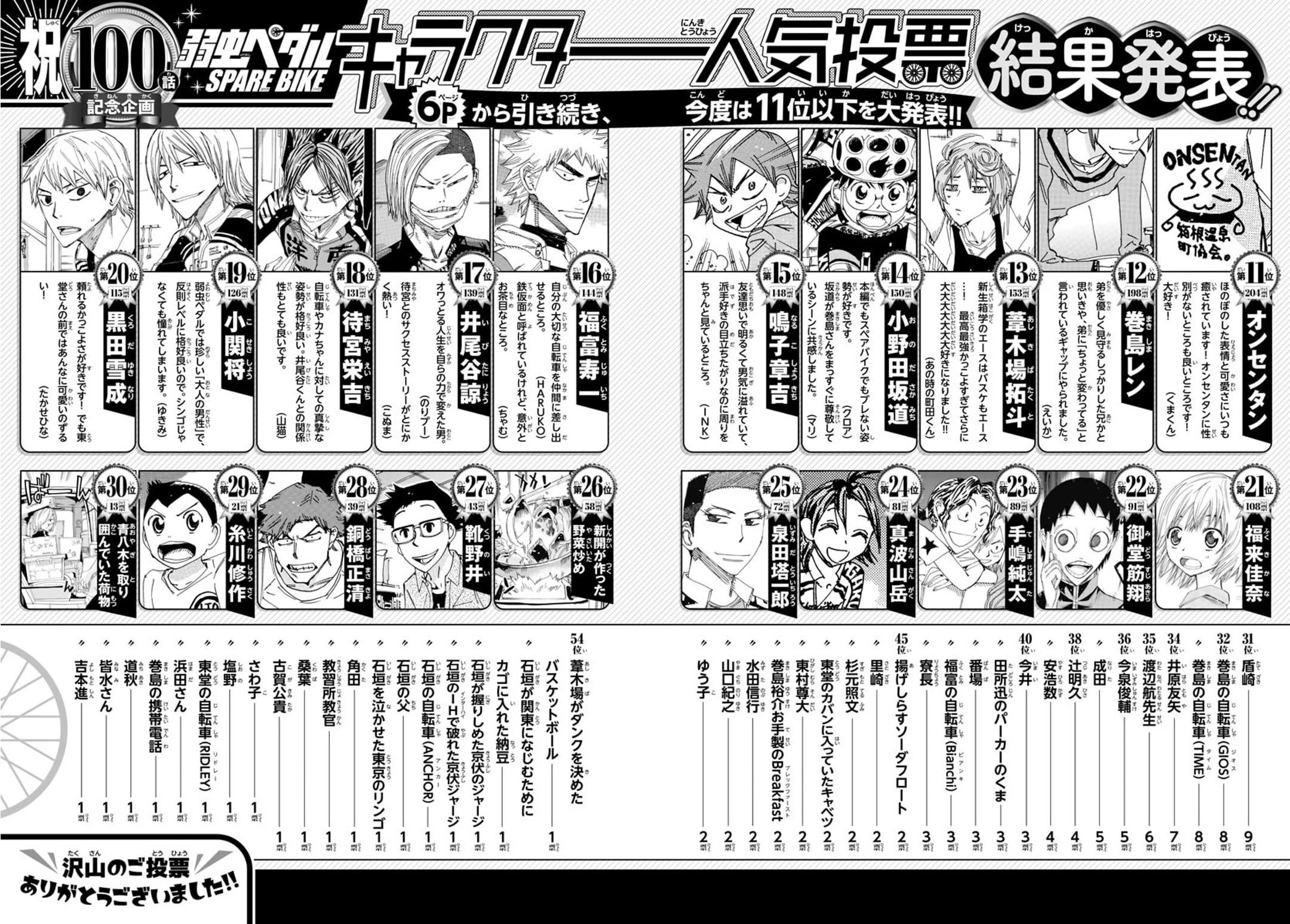 Yowamushi Pedal – Spare Bike Chapter 100 - Page 4